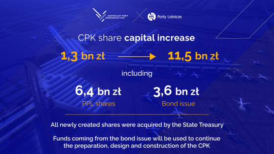 CPK capital increase